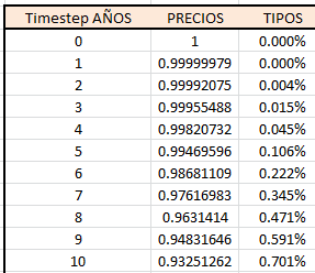ALM.escenario.curva.precios.tipos